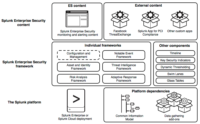 splunk enterprise documentation