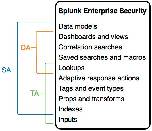splunk enterprise security features